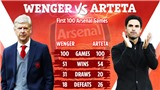 Arteta có thành tích t&#244;́t hơn Wenger sau 100 tr&#226;̣n đ&#226;̀u ti&#234;n tại Arsenal
