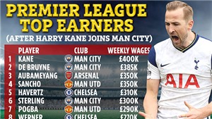 Đ&#234;́n Man City, Kane sẽ nh&#226;̣n lương kỷ lục tại Premier League