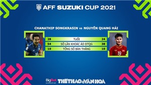 Quang Hải vs Chanathip l&#224; cuộc đấu tay đ&#244;i đ&#225;ng xem nhất AFF Cup