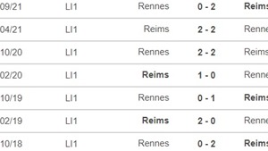 Soi k&#232;o nh&#224; c&#225;i Reims vs Rennes. Nhận định, dự đo&#225;n b&#243;ng đ&#225; Ligue 1 (22h00, 9/4)