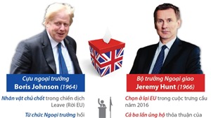 Chốt danh s&#225;ch 2 ứng vi&#234;n bầu Thủ tướng Anh thay thế b&#224; Theresa May