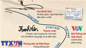 Những mốc son của b&#225;o ch&#237; c&#225;ch mạng Việt Nam