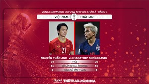 Lịch thi đấu v&#242;ng loại World Cup 2022 bảng G: Trực tiếp b&#243;ng đ&#225; Việt Nam đấu với Th&#225;i Lan