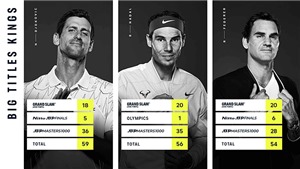 Federer, Nadal v&#224; Djokovic: 5 c&#226;u hỏi cho cuộc đua tam m&#227;