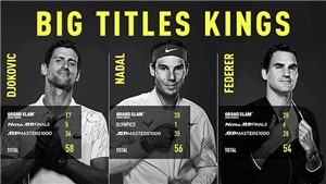Federer r&#250;t khỏi Australian Open 2021: Tạm biệt kỷ nguy&#234;n Big Three?