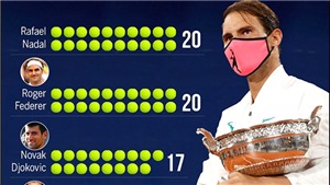 Federer, Nadal, Djokovic, v&#224; Serena Williams: Những m&#243;n qu&#224; của Ch&#250;a