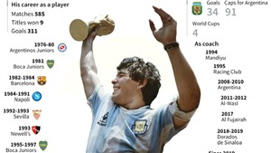 Cả thế giới chỉ c&#243; một Maradona