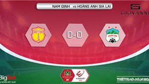 Kết quả dự đo&#225;n tr&#250;ng thưởng trận Nam Định 0 - 0 HAGL