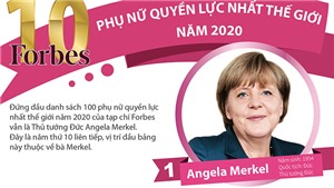 10 phụ nữ quyền lực nhất thế giới năm 2020 l&#224; những ai?