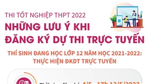 Thi tốt nghiệp THPT 2022: Những lưu &#253; khi đăng k&#253; dự thi trực tuyến