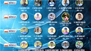 Hơn 200 tay golf tranh t&#224;i ở Giải v&#244; địch c&#225;c Hội Golf miền Trung 2022
