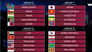 Lịch thi đấu v&#242;ng loại World Cup 2022 bảng G: Việt Nam đấu với Th&#225;i Lan