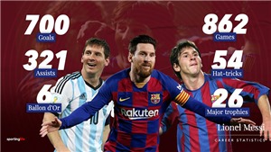 B&#243;ng đ&#225; h&#244;m nay 1/7: Messi gia nhập ‘CLB 700’ c&#249;ng Ronaldo. MU ra quyết định cuối c&#249;ng vụ Sancho