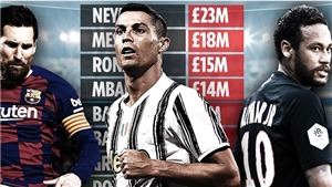 Neymar, Ronaldo hay Messi, ai sở hữu hợp đồng quảng c&#225;o giầy khủng nhất?