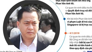 Bộ C&#244;ng an tiếp nhận bắt bị can Phan Văn Anh Vũ