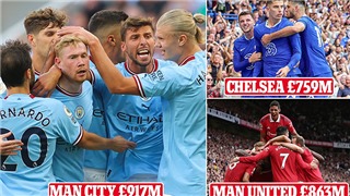  Vượt MU và Chelsea, Man City sở hữu đội hình đắt giá nhất thế giới 