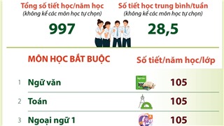  Bảng tổng hợp kế hoạch giáo dục cấp Trung học phổ thông 
