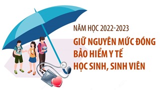  Năm học 2022-2023: Giữ nguyên mức đóng bảo hiểm y tế học sinh, sinh viên 