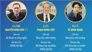  10 nhà khoa học Việt Nam có tên trong bảng xếp hạng hàng đầu thế giới 
