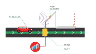  Khẩn trương triển khai thu phí không dừng tại TP.HCM 