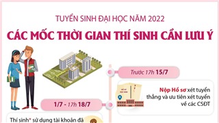  Tuyển sinh đại học năm 2022: Các mốc thời gian thí sinh cần lưu ý 