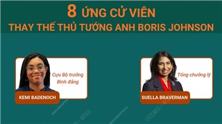 Ai sẽ là người thay thế Thủ tướng Anh Boris Johnson 