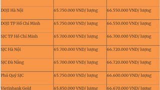  Giá vàng hôm nay 5/9: Cập nhật mới nhất 